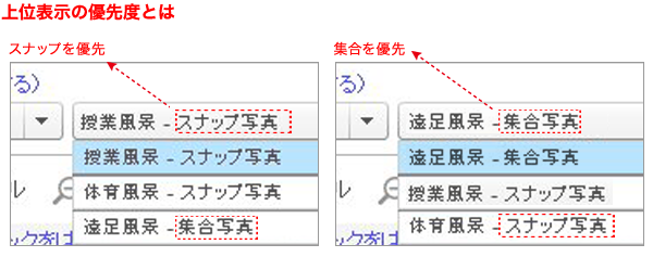 上位表示の優先度とは